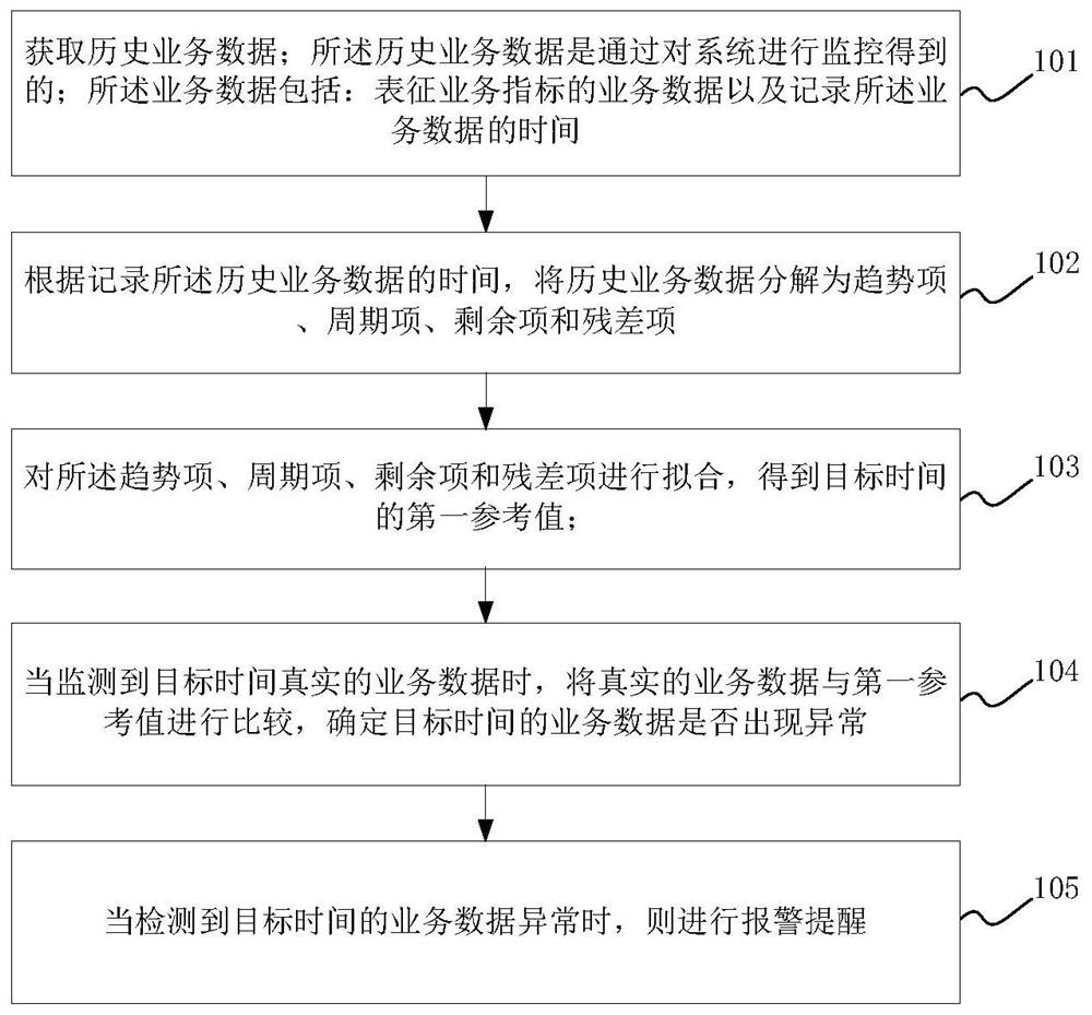 一种监控报警方法及装置