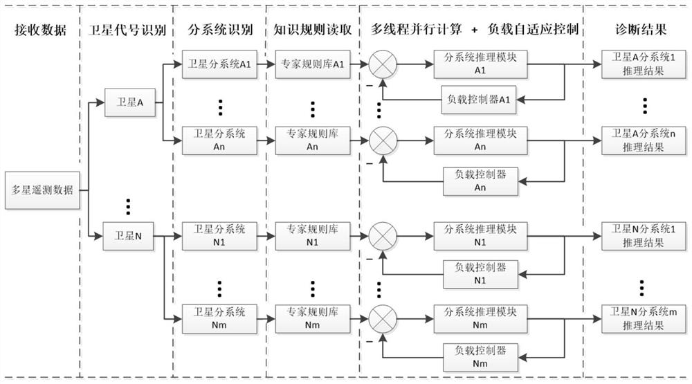 一种卫星故障诊断推理机系统及方法