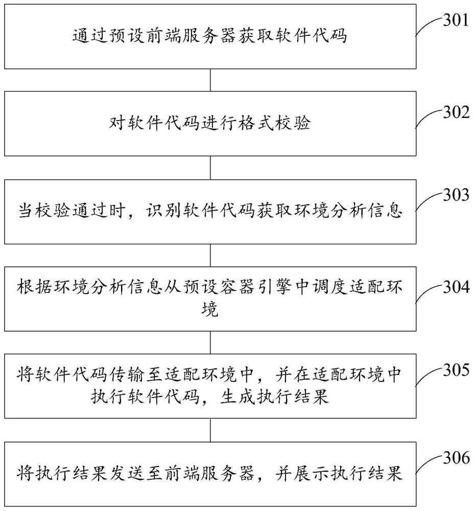 一种云编译方法、装置、电子设备及存储介质