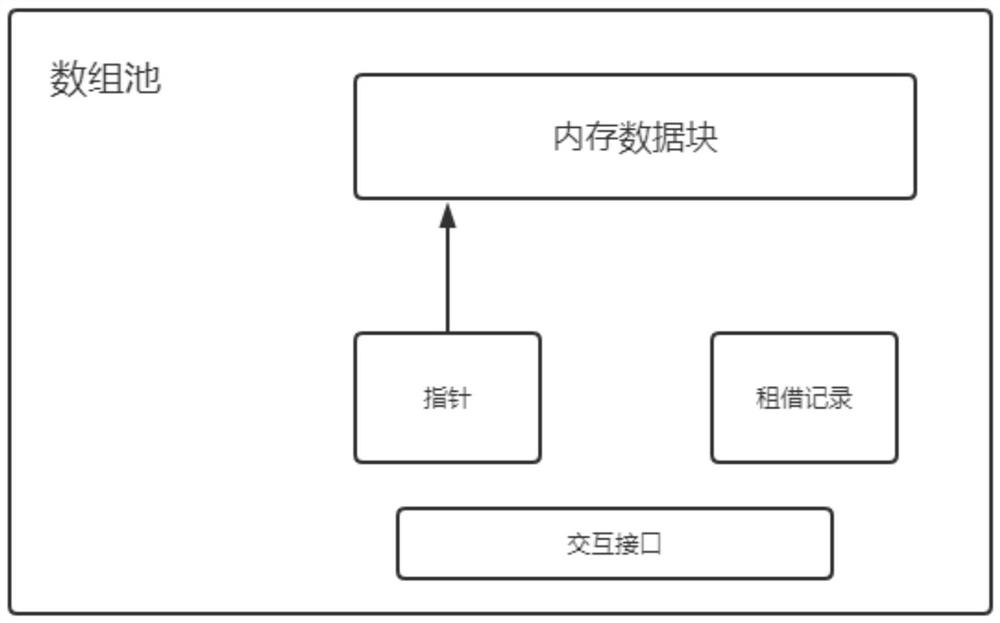 利用数组池优化javaScript/typeScript程序内存性能的方法