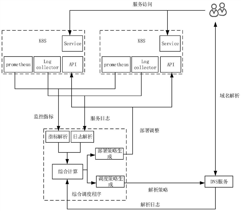 集群调度方法、电子设备及存储介质