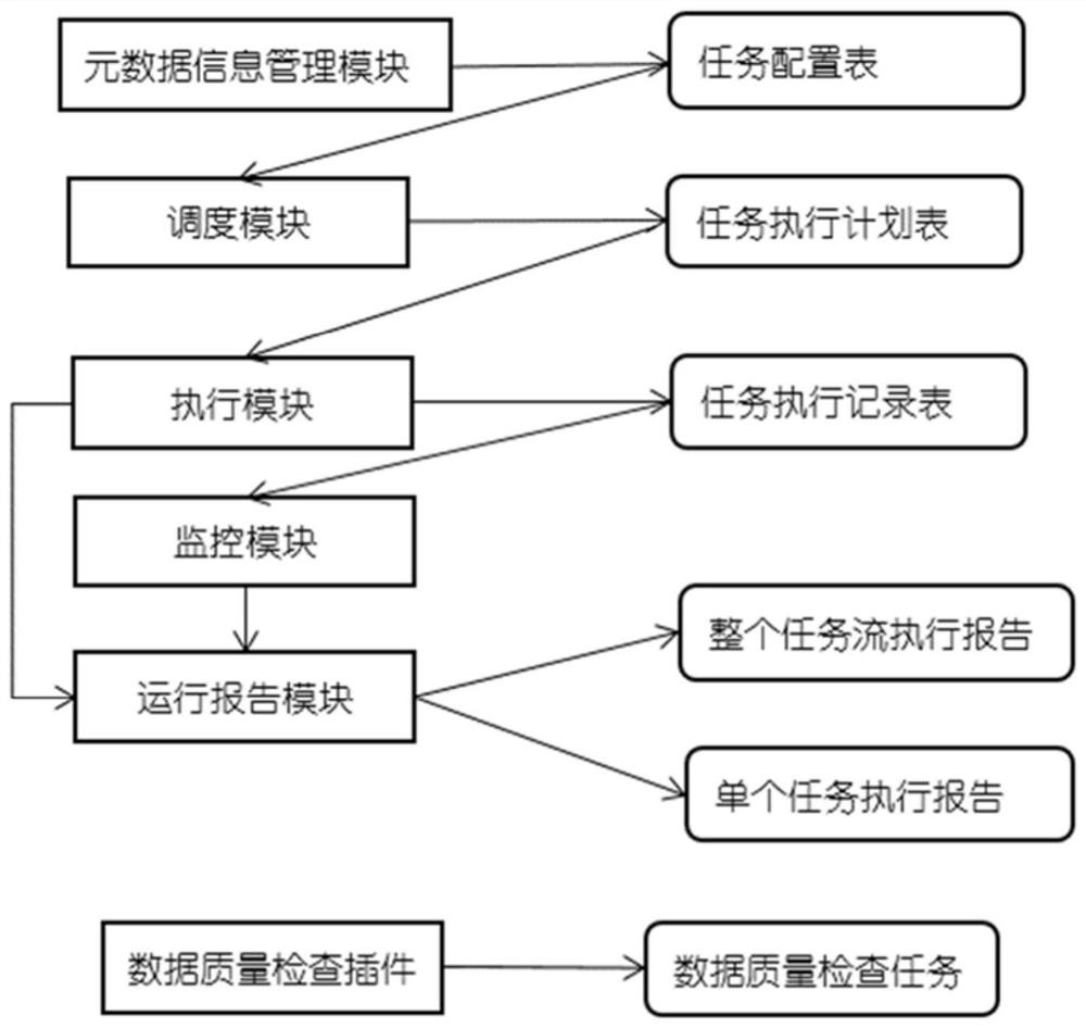 一种面向标识解析数据的数据仓库任务调度方法和系统