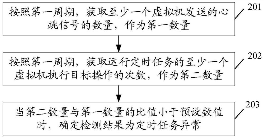 定时任务检测方法、装置、设备及存储介质