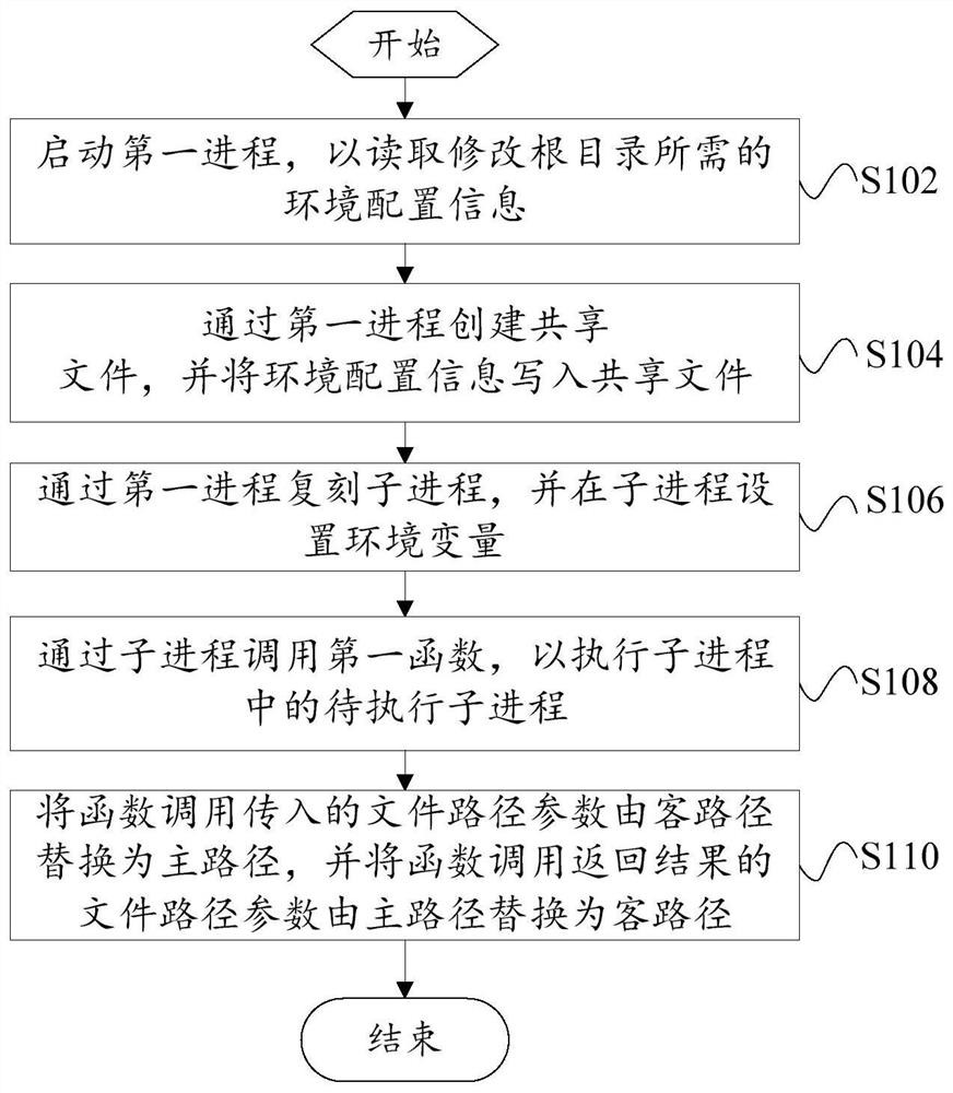 修改根目录的方法、装置、电子设备和可读存储介质