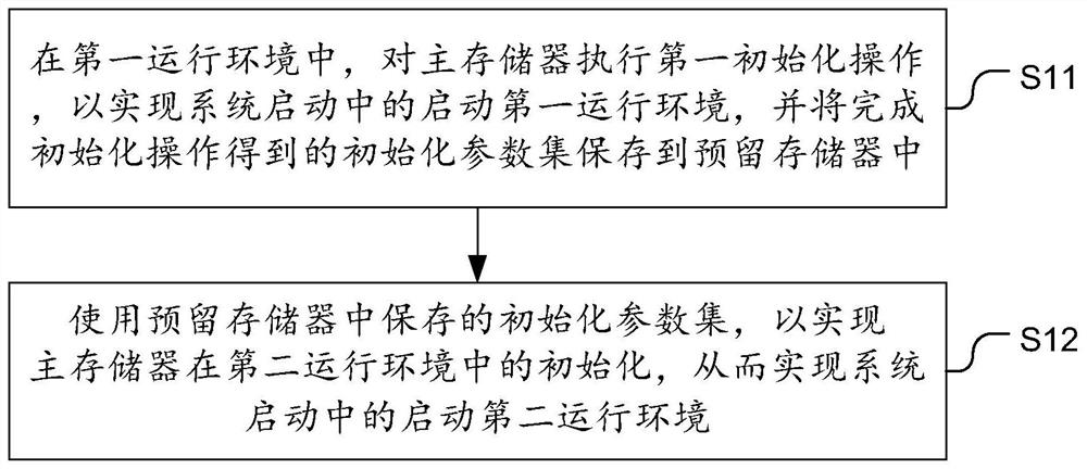 一种系统启动的方法及嵌入式设备