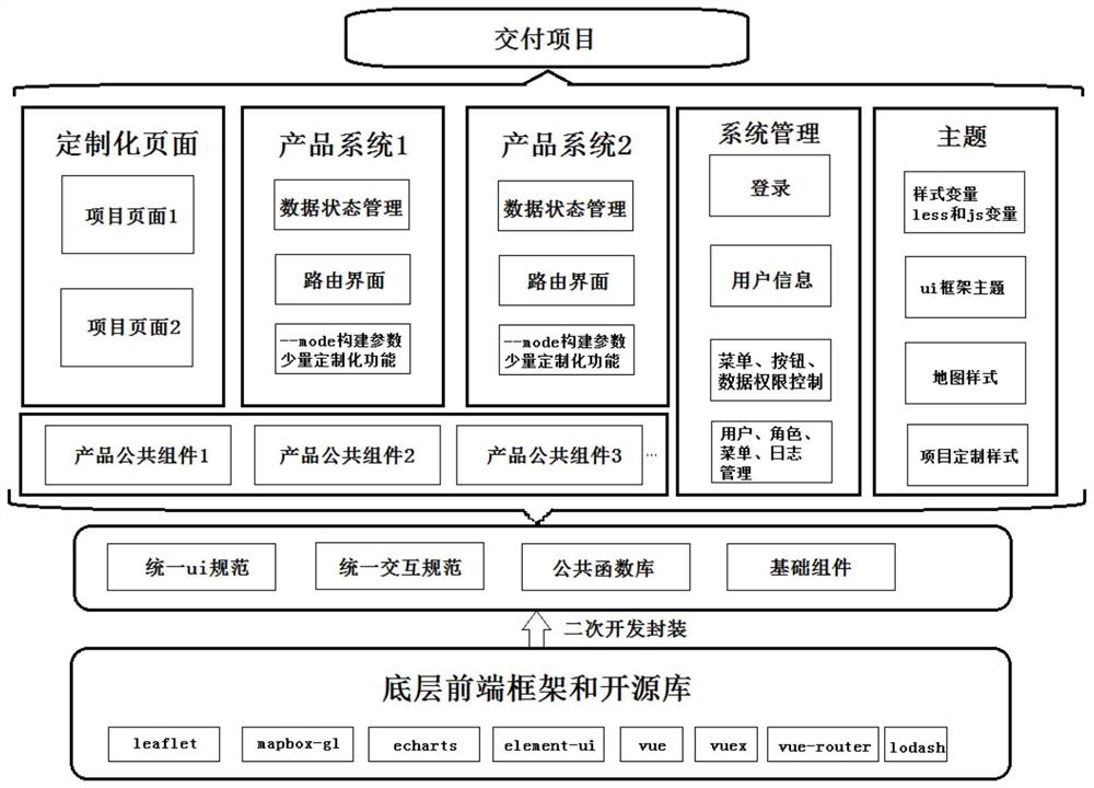 多系统集成部署并保持界面统一的前端部署系统及方法