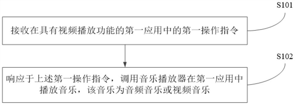 音乐播放方法及设备