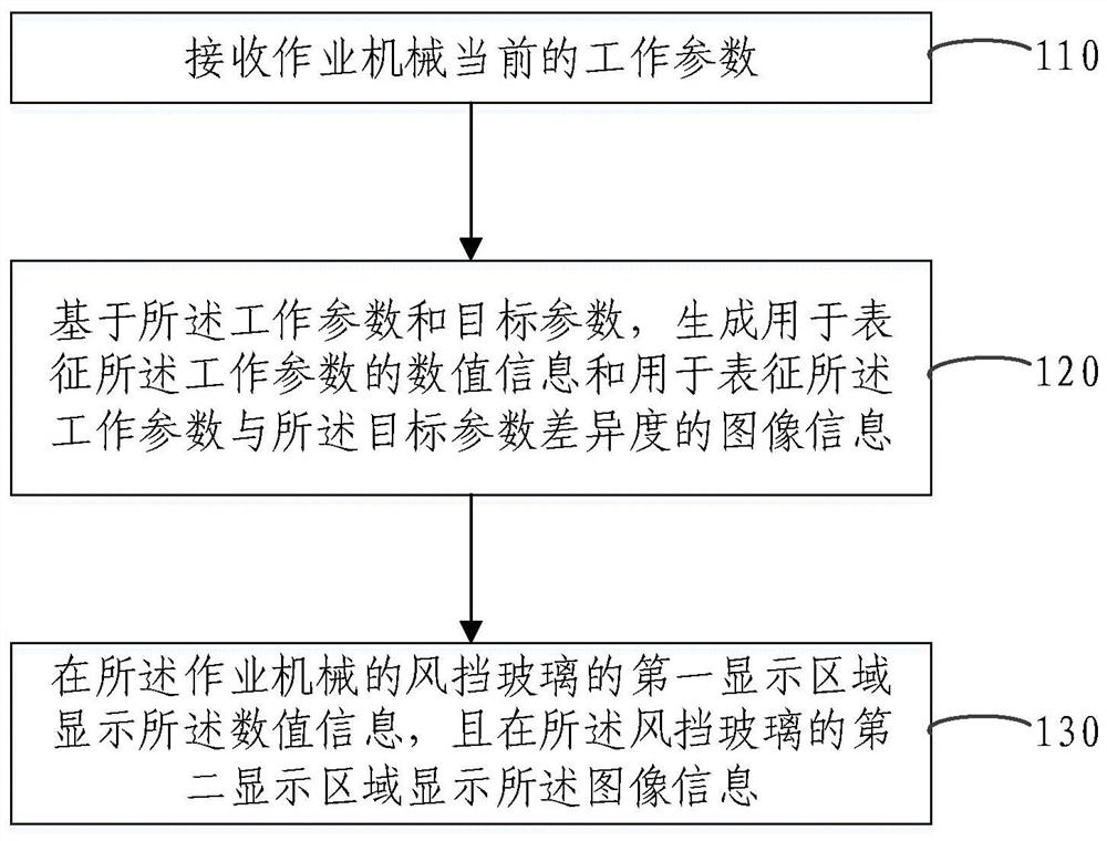 作业机械的辅助显示方法、装置、系统及电子设备