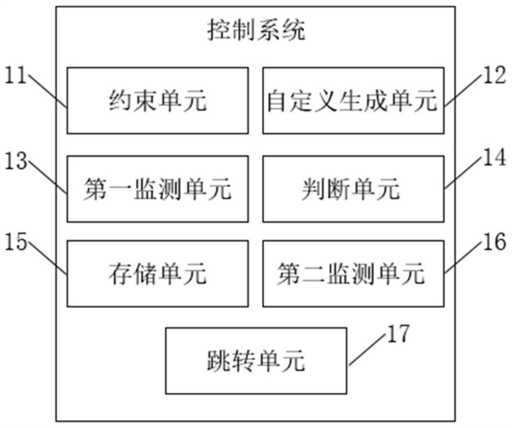 一种带触摸屏的超声诊断设备多指针输入控制方法及系统