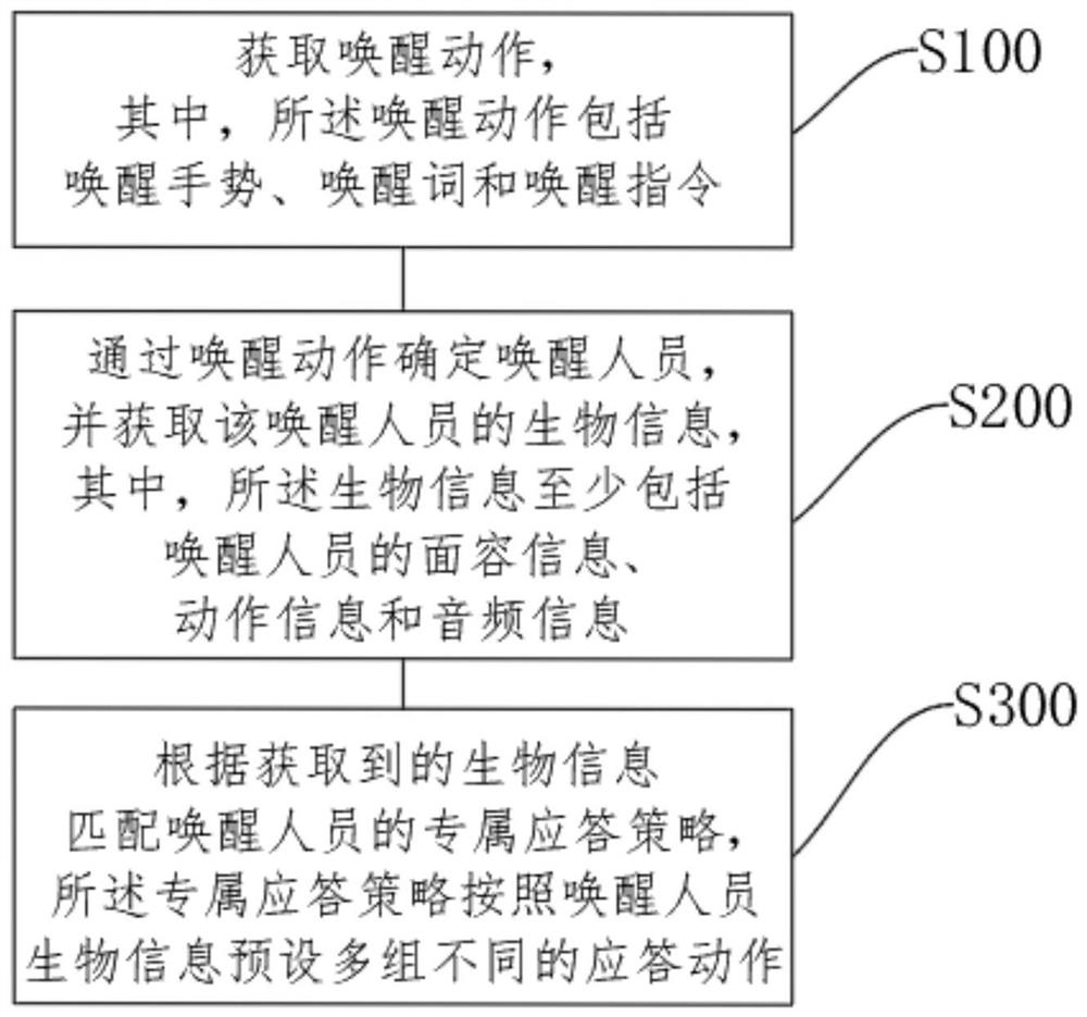 一种人工智能交互方法、系统、计算机设备及存储介质