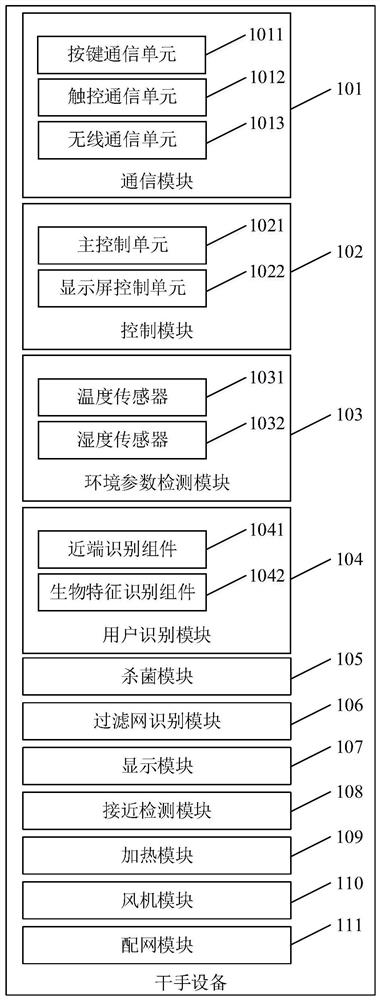 干手设备、联动系统及控制方法