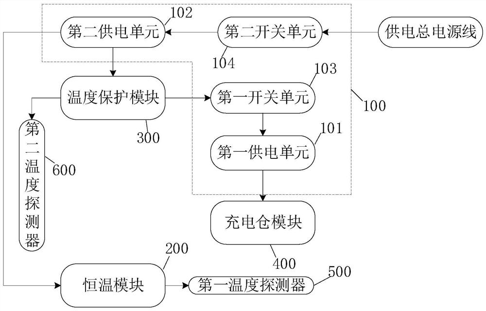 移动电源租赁设备及控制系统