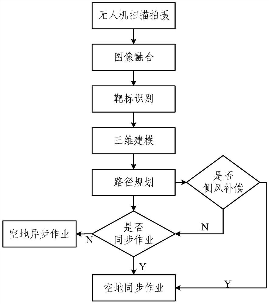 一种空地协同施药方法及系统