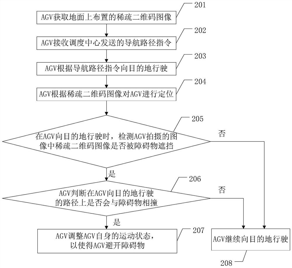 自动导向车AGV的导航控制方法、系统以及存储介质