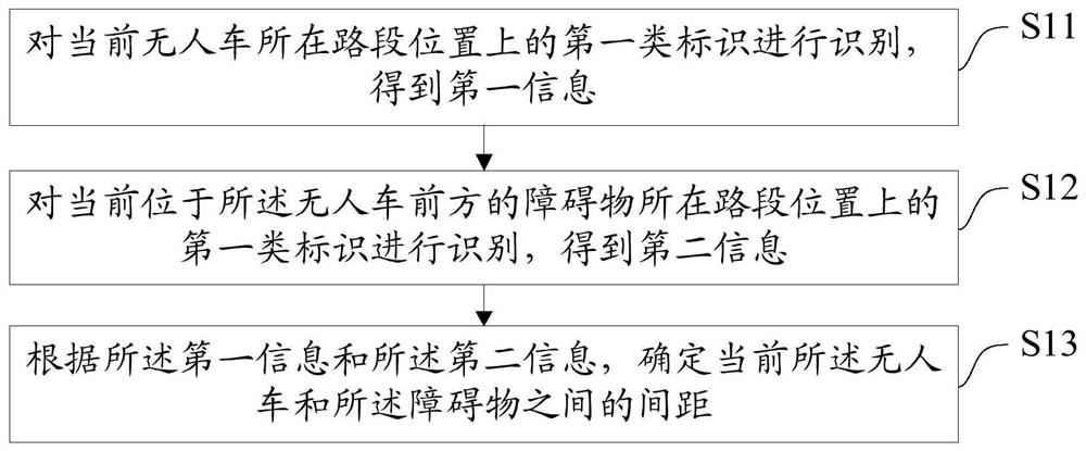 一种无人车及其行进辅助方法、装置、系统