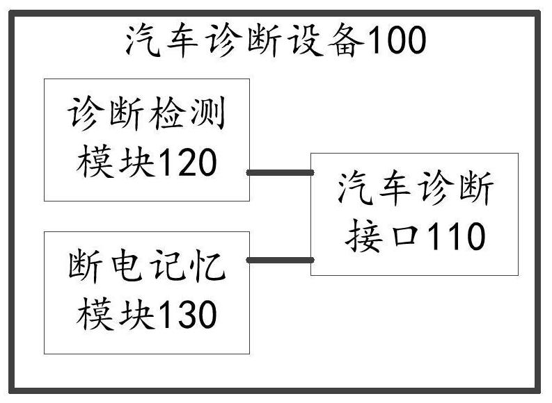 一种汽车诊断设备、控制方法及存储介质