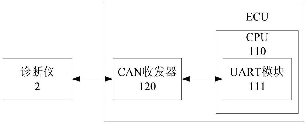 车辆ECU的诊断数据发送方法、接收方法及系统