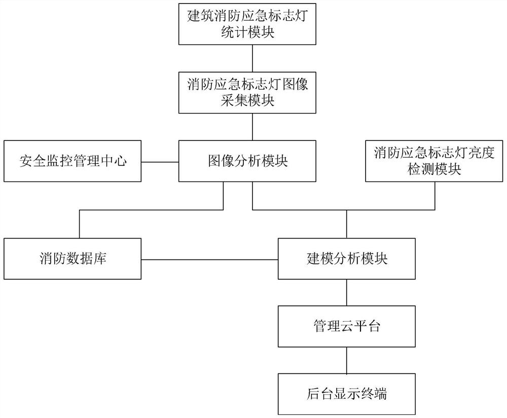 一种基于大数据物联网的安全监控智能管理系统