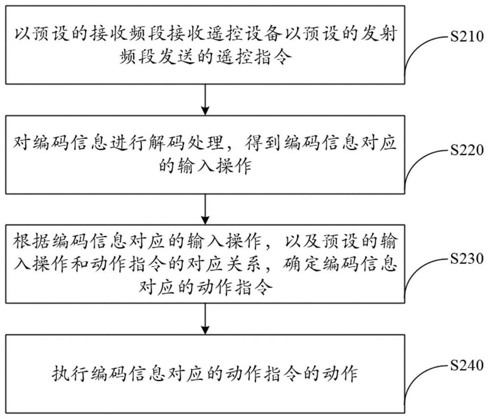 机器人群控方法、机器人、遥控设备及存储介质