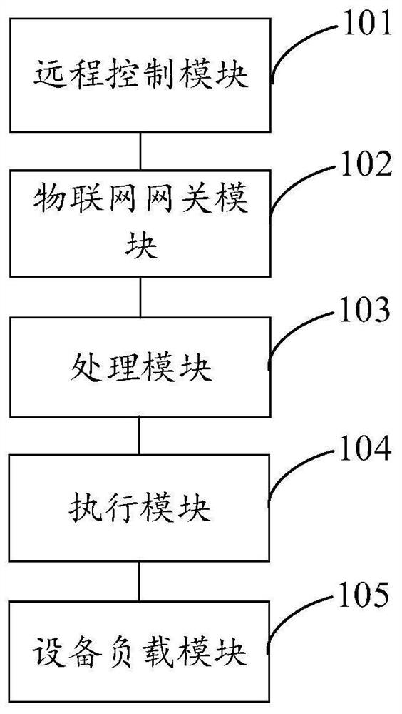 超低功耗的物联网远程控制系统