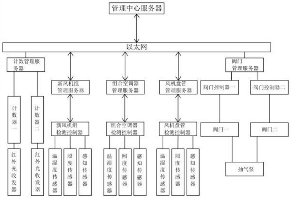 一种基于能效优化的建筑节能控制管理系统