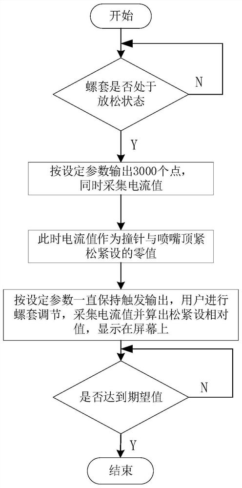 一种基于电流传感器的压电陶瓷喷射阀调节方法