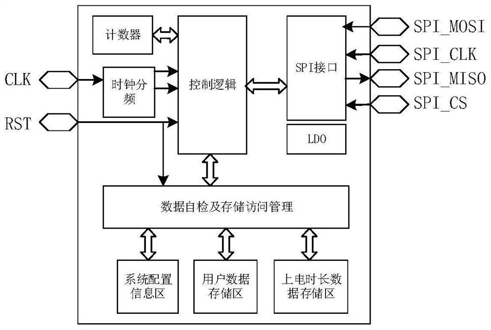 一种产品通电计时模块及计时方法