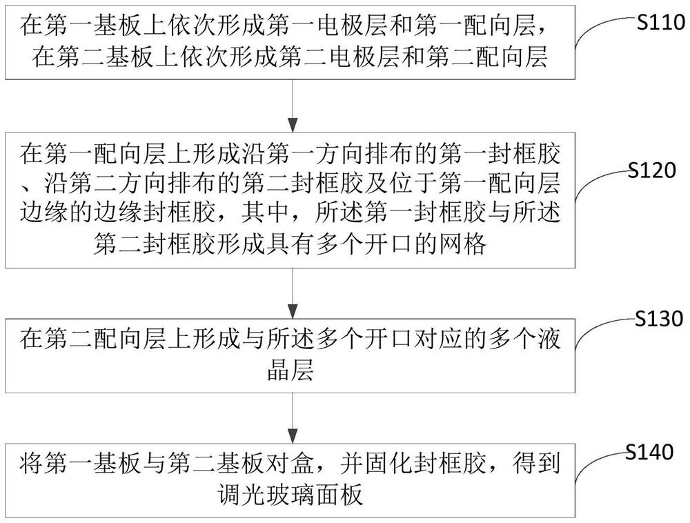 调光玻璃面板及其制备方法、调光玻璃的制备方法