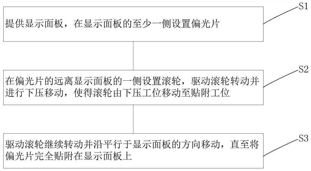 一种偏光片的贴附方法