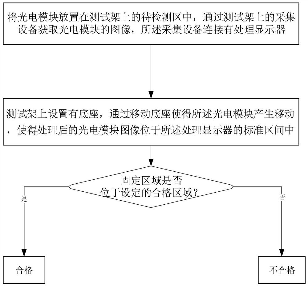 一种用于光电模块的校准方法