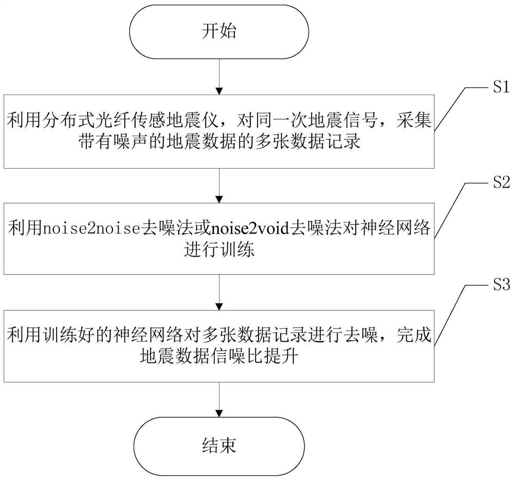 一种地震数据信噪比提升方法