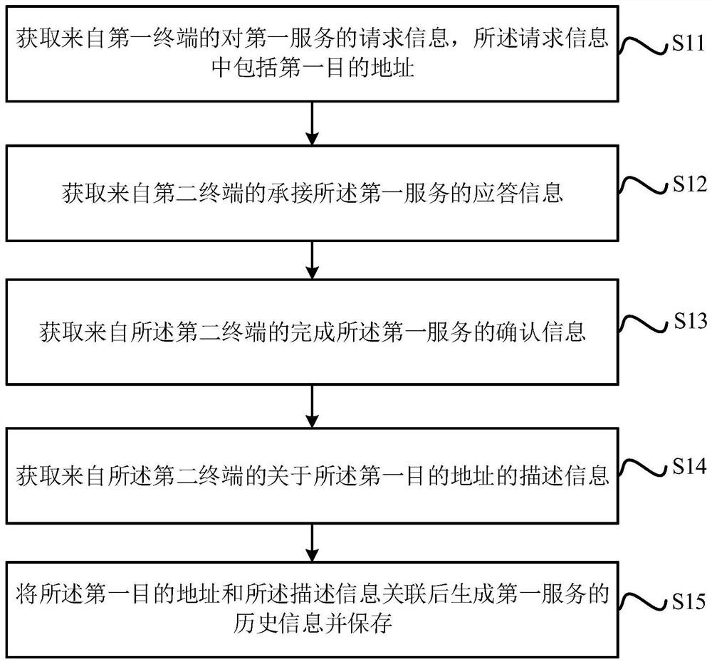 车辆定位方法及装置