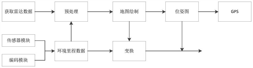 一种机器人建图定位方法