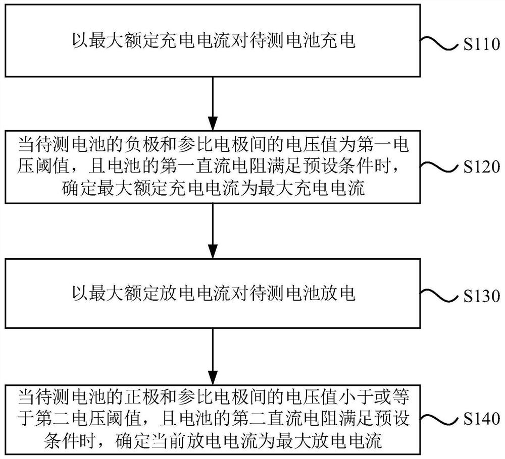 一种电池最大电流测量方法及装置