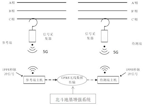 一种基于5G通信的电力线路远程无线核相系统及方法