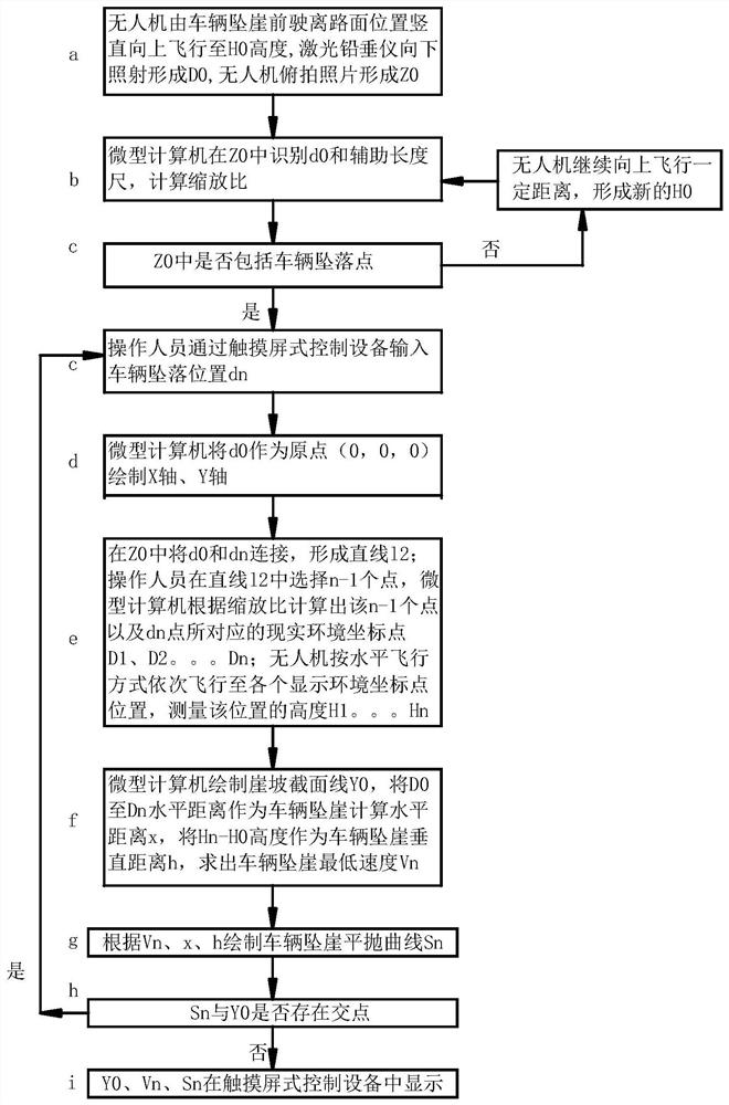 交通事故中车辆坠崖时冲出崖坡速度计算方法