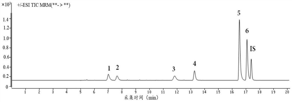 一种何首乌中二蒽酮类化合物的检测方法