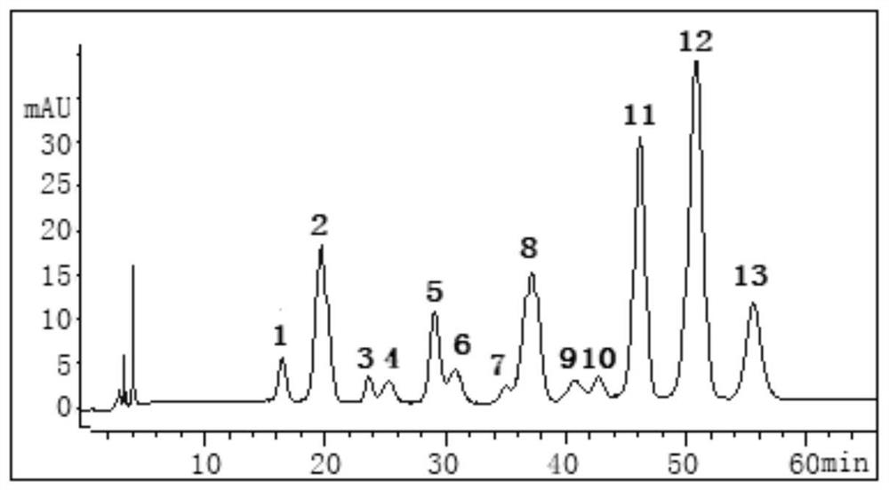 一种从蓝莓花青素提取物中制备5种花色苷标准品的方法