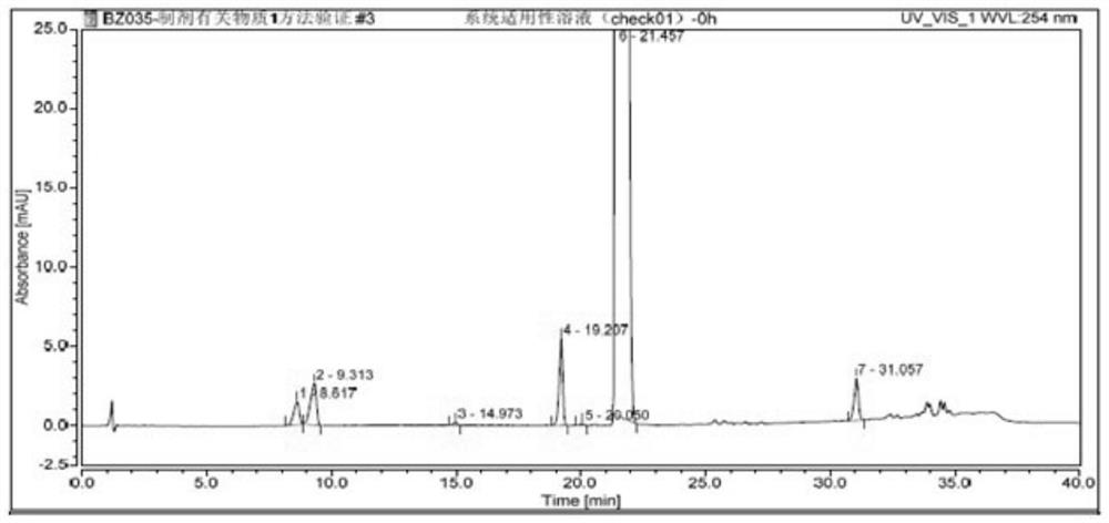 一种醋酸阿比特龙制剂的高效液相检测方法