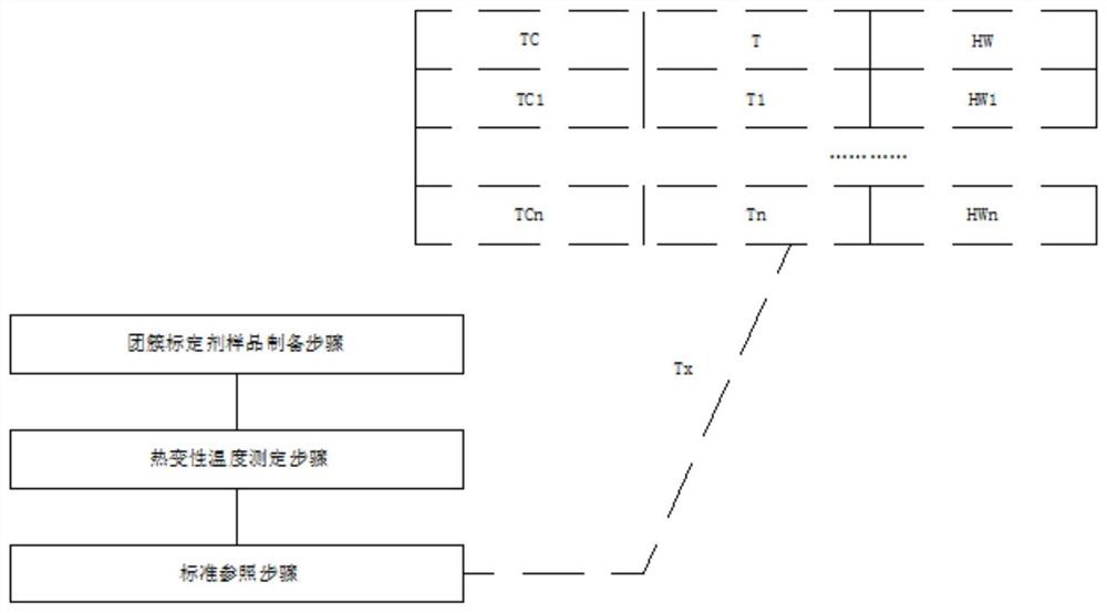 基于生物体热稳定性的水分子团簇大小检测方法