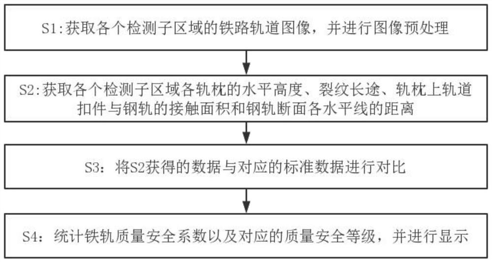 基于大数据分析的轨道交通安全智能监测方法及云监测平台