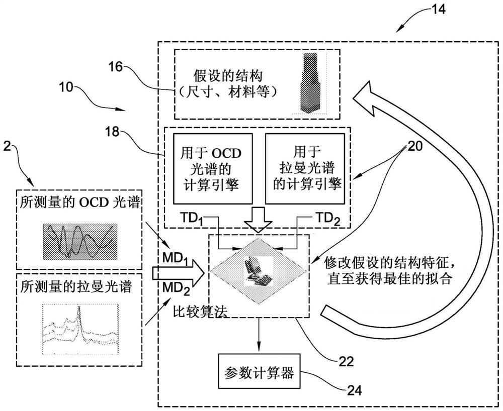 测量图案化结构的一个或多个特征时使用的方法和系统