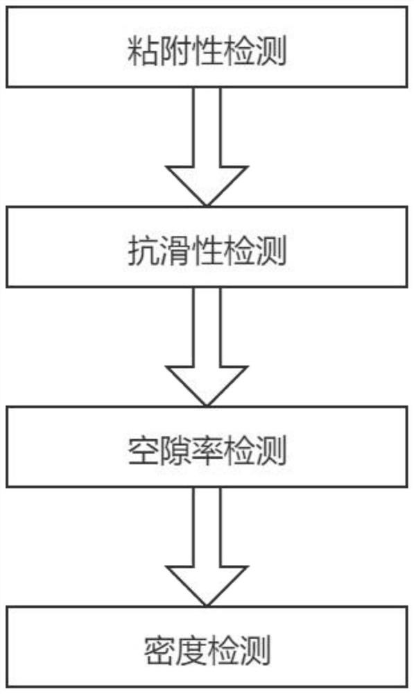 一种高弹橡胶沥青复合碎石封层室内检测方法