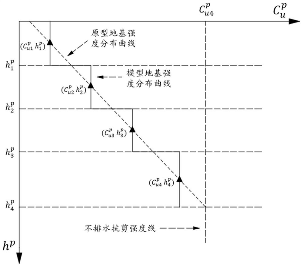 一种恢复原型状态和强度的黏土模型地基制备方法