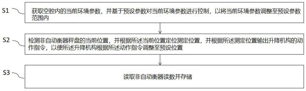 非自动衡器检定装置及其自动检定方法、系统和智能终端