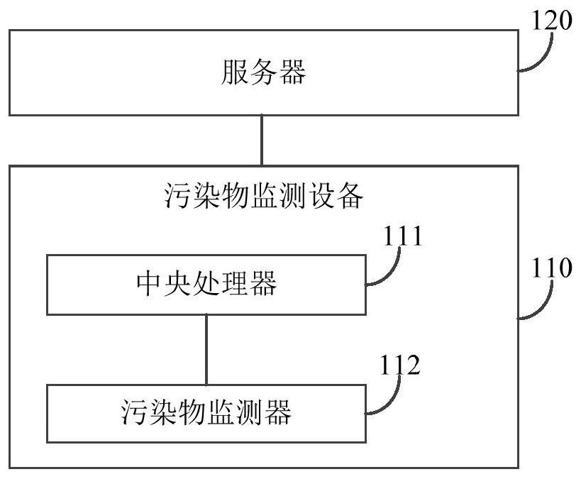 一种污染物监测系统