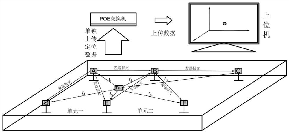 一种基于TDOA的多单元协同定位系统