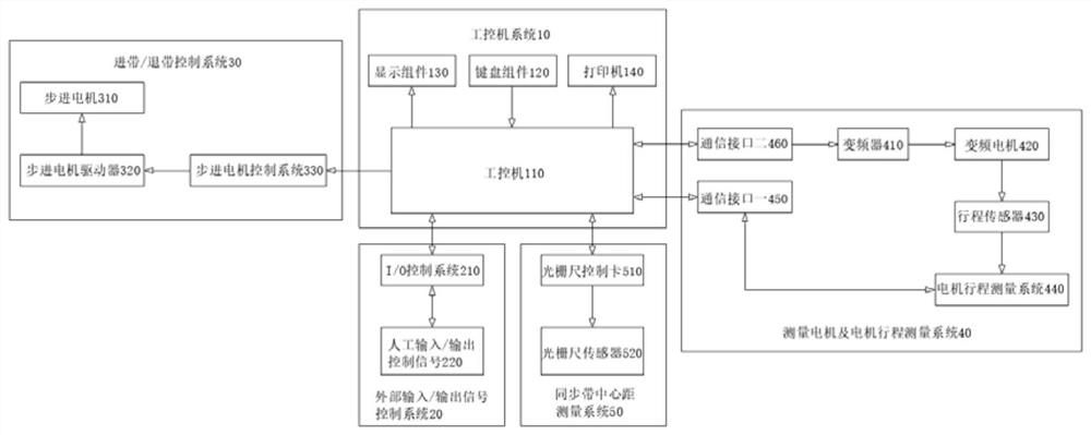 一种对同步带节线长进行测量的系统及方法