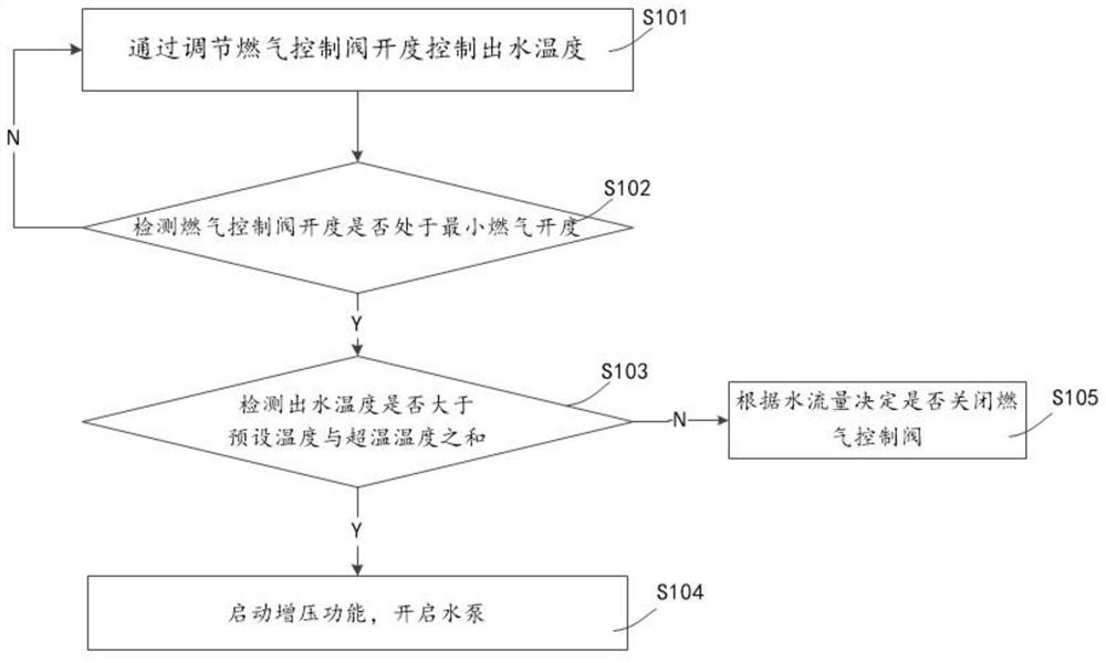 一种热水器的控制方法