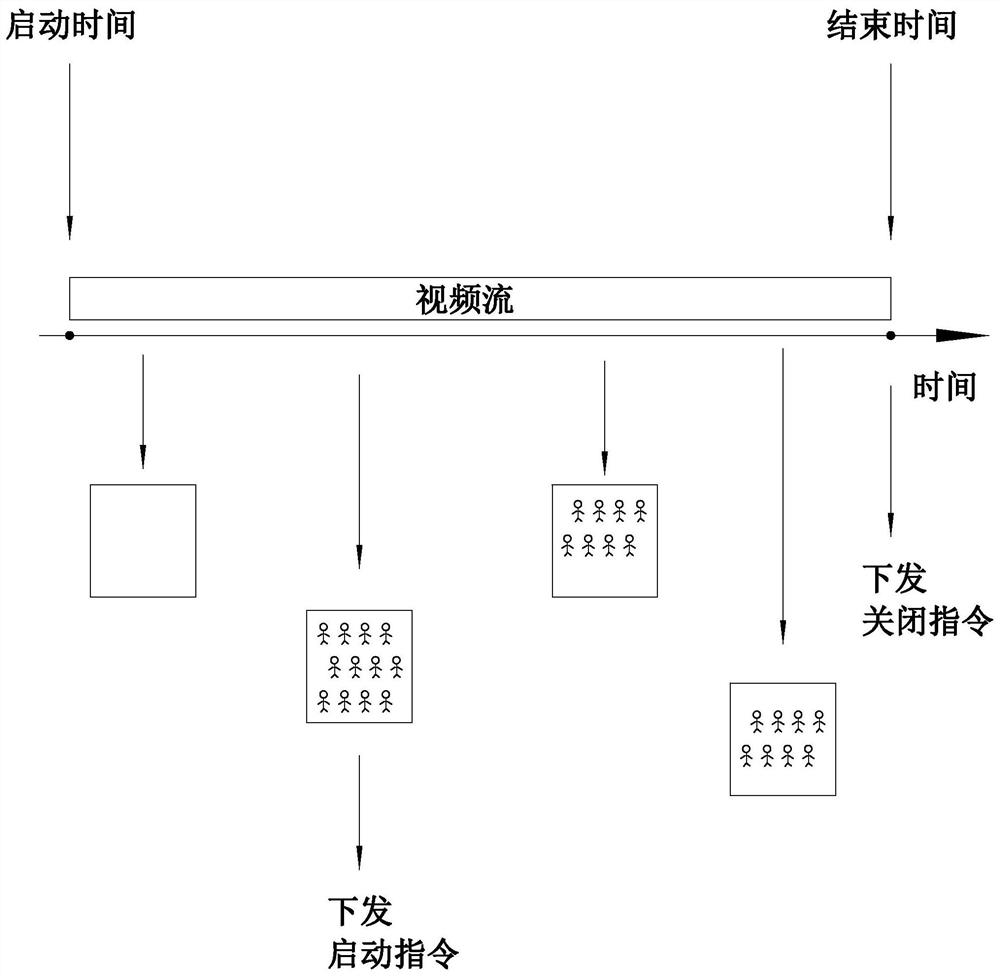 一种能效管理方法及基于物联网的能耗管理系统